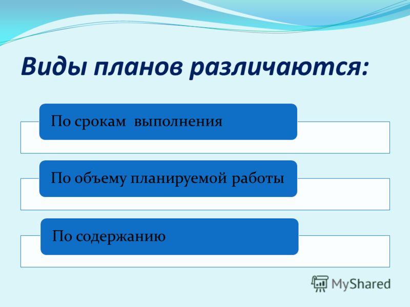 Плановые виды. Виды планов. Виды планирования по срокам. Виды планирования различаются:. По видам различают планирование.