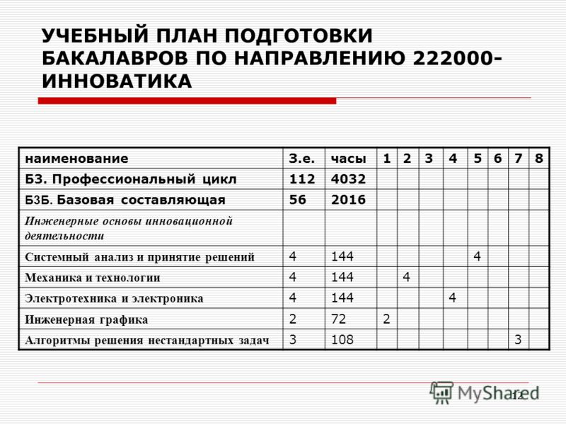 План подготовки к егэ за месяц