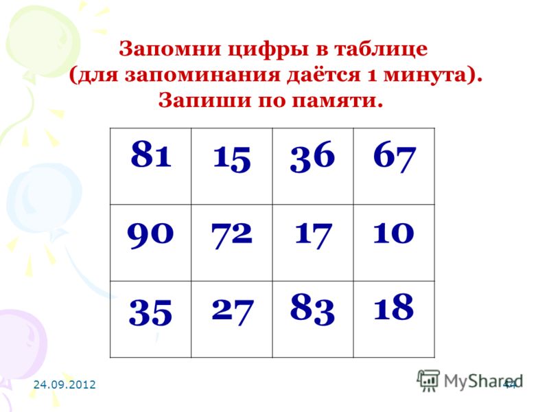 Упражнения на запоминание 4 класс окружающий. Запоминание чисел. Цифры для запоминания для памяти. Число на запоминание упражнения. Цифры для тренировки памяти.