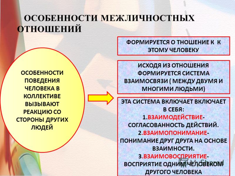 Личность и межличностные отношения презентация