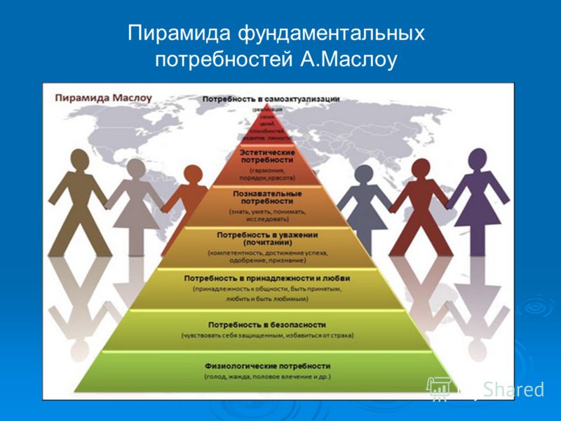 Фундаментальные потребности. Пирамида потребностей Маслоу рисунок. Потребность в самореализации пирамида Маслоу. Лестница потребностей. Потребность в уважении и признании по Маслоу.