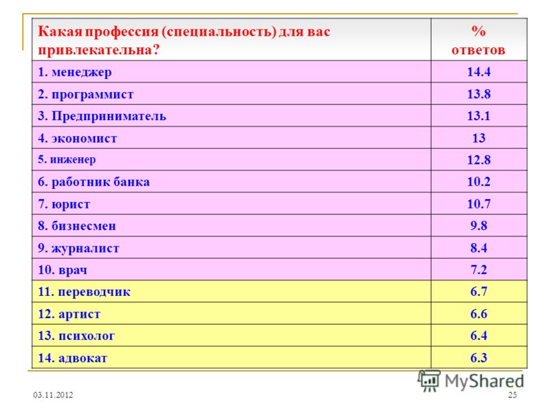 Список профессий после 9 класса. Какие профессии. Профессии после 11 класса для девушек список. Хорошо оплачиваемые профессии после 11 класса для девушек. Профессии список для девушек после 11.