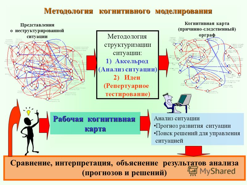 Когнитивная карта в психологии примеры