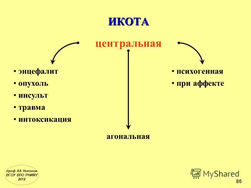 Икота после приема