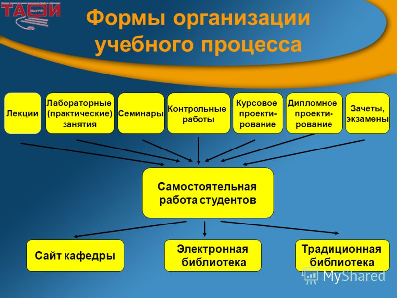 План урока лекции