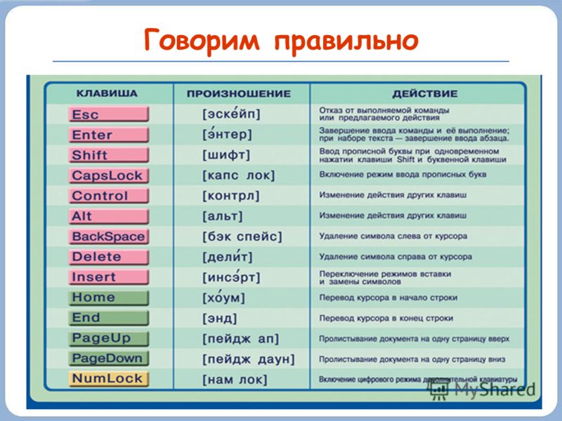 Говори правильный ответ