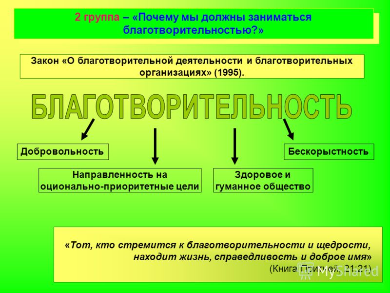 Помощь зачем. Закон о благотворительности. Почему люди занимаются благотворительностью. Причины благотворительности. О благотворительной деятельности и благотворительных организациях.