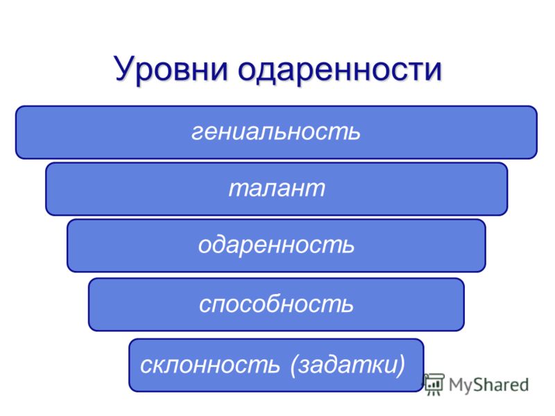 Высокий уровень развития специальных способностей. Уровни одаренности. Задатки одаренность талант гениальность. Уровни способностей. Одаренность. Талант. Гениальность.. Уровни одаренности детей.