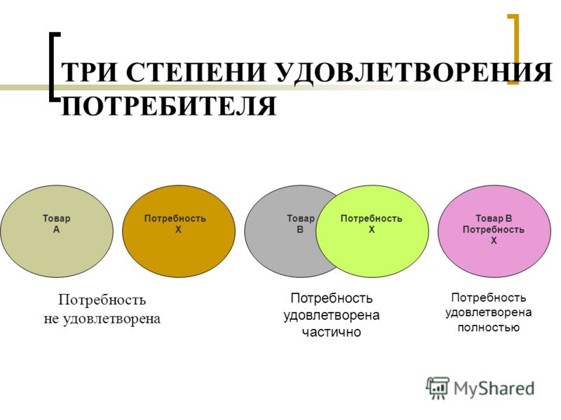 Задача заключается в визуальной презентации продукта услуги явления и т д конечному потребителю