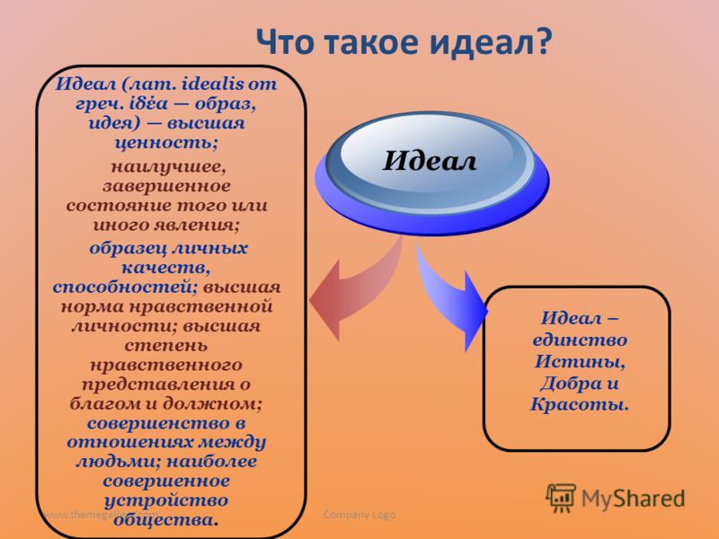 Проект по обществознанию на тему идеальный человек