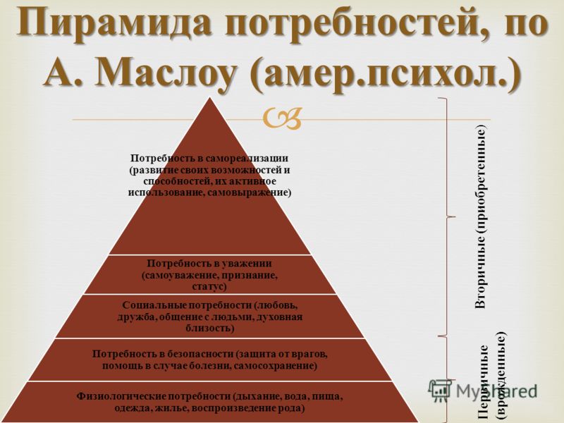 Потребности развития общества. Абрахам Маслоу потребности. Пирамида Абрахама Маслоу 5 ступеней. Треугольник потребностей Маслоу.