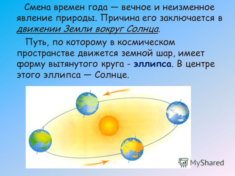 Почему меняются года. Смена времен года. Смена времён года на земле. Как происходит смена времен года. Как объяснить смену времен года.