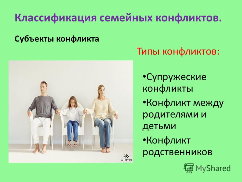 Конфликты в семье презентация