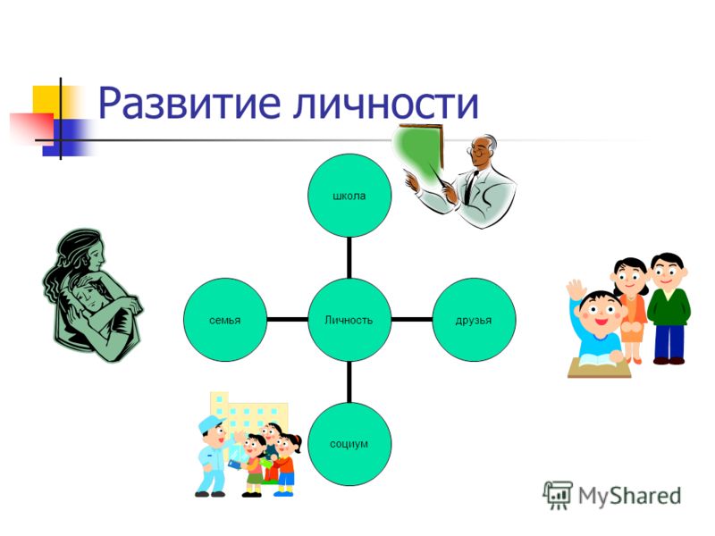 Личностное развитие человека. Развитие личности. Развитие человеческой личности. Развитие как личности. Личность развивается.