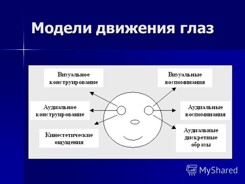 Существует три основных типа величин с которыми работает компьютер