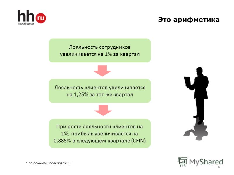 Лояльность это. Лояльность сотрудников к компании. Лояльность компании к клиентам. Лояльность сотрудников к покупателям. Лояльность фирмы персонала.