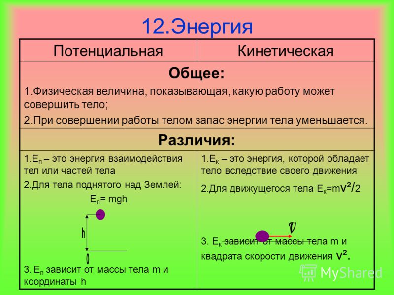 2 кинетическая и потенциальная энергия. Отличие кинетической энергии от потенциальной. Как отличить кинетическую энергию от потенциальной. Взаимосвязь кинетической и потенциальной энергии. Кинетическая и потенциальная энергия разница.