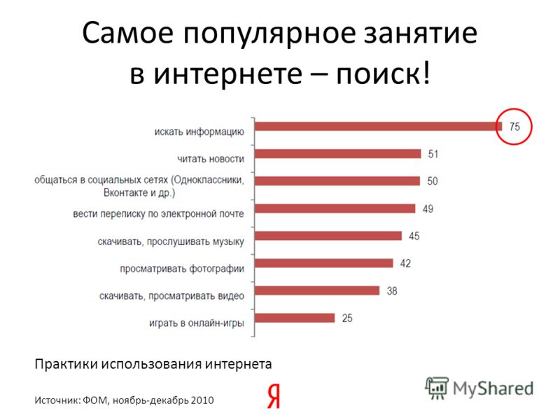 Популярная информация