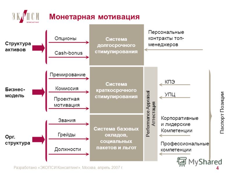 Схема мотивации менеджера по продажам