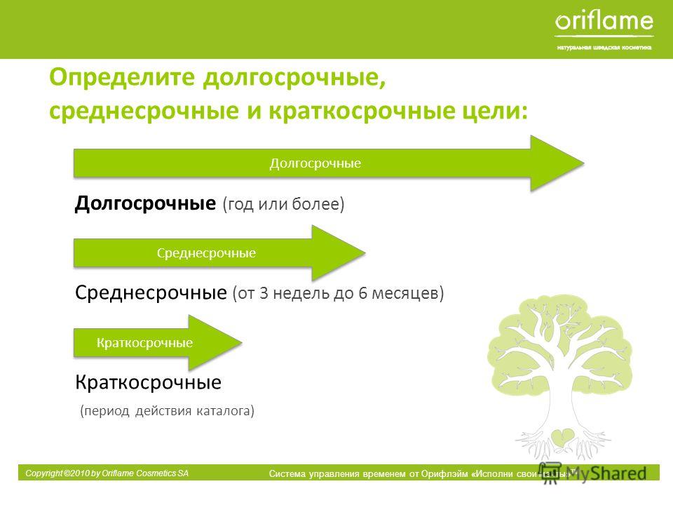 Краткосрочная дополнительная. Краткосрочные и долгосрочные цели. Краткосрочные среднесрочные и долгосрочные цели примеры. Долгосрочные и среднесрочные цели. Среднесрочные цели примеры.