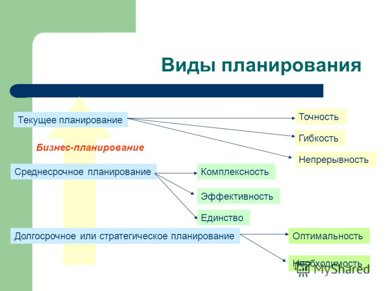 Тестирование IT-систем - Тестируем все и вся / Хабр