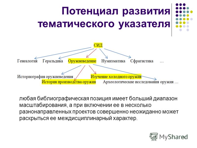 Реализация потенциала