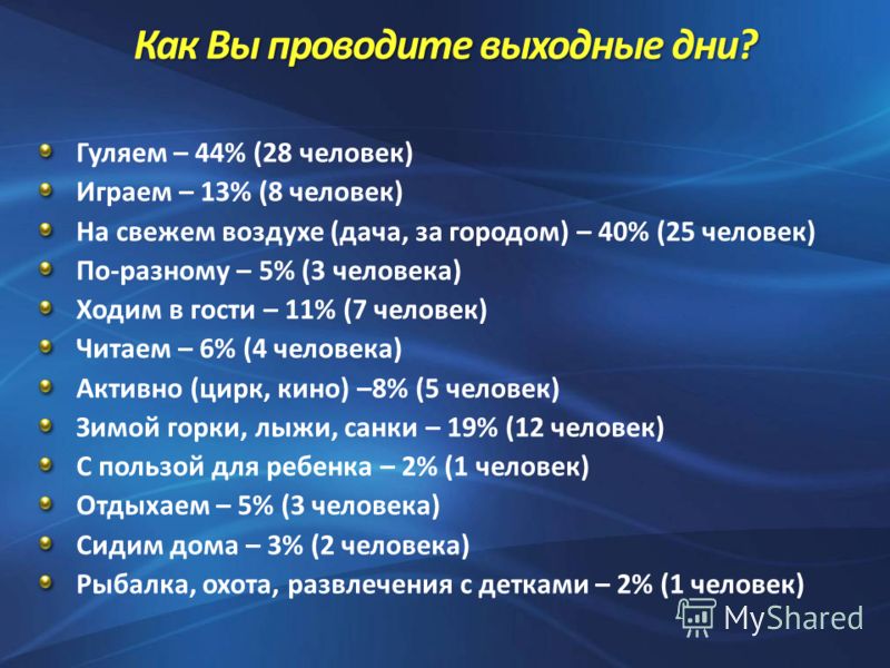 Составь план выходного дня и запиши по плану