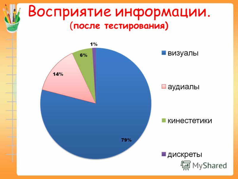 Диаграмма восприятия информации человеком