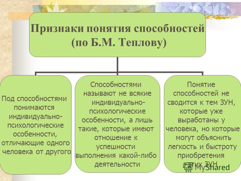 1 понятие способности