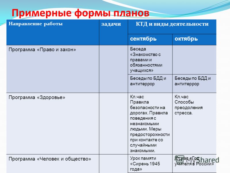 План направления. Формы планирования. Форма плана. Формы беседы с учащимися. Основные формы плановой работы.