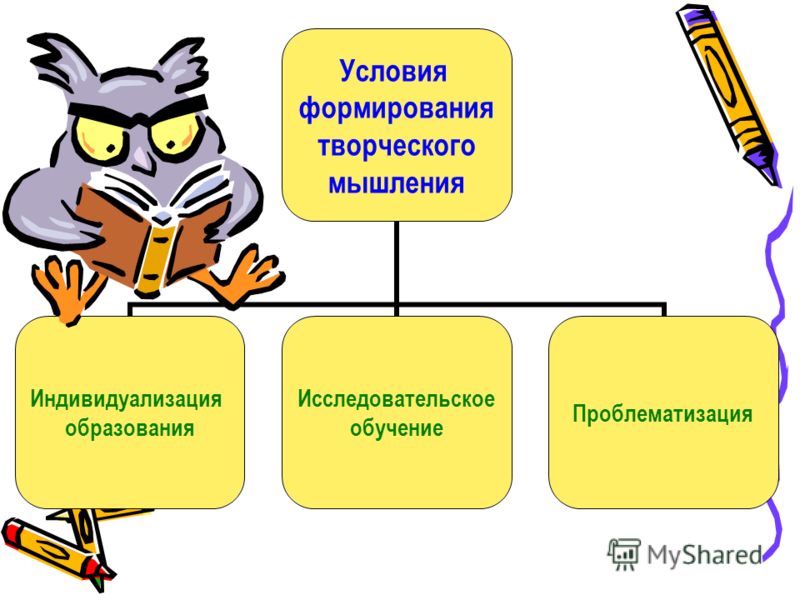 Цели креативного мышления