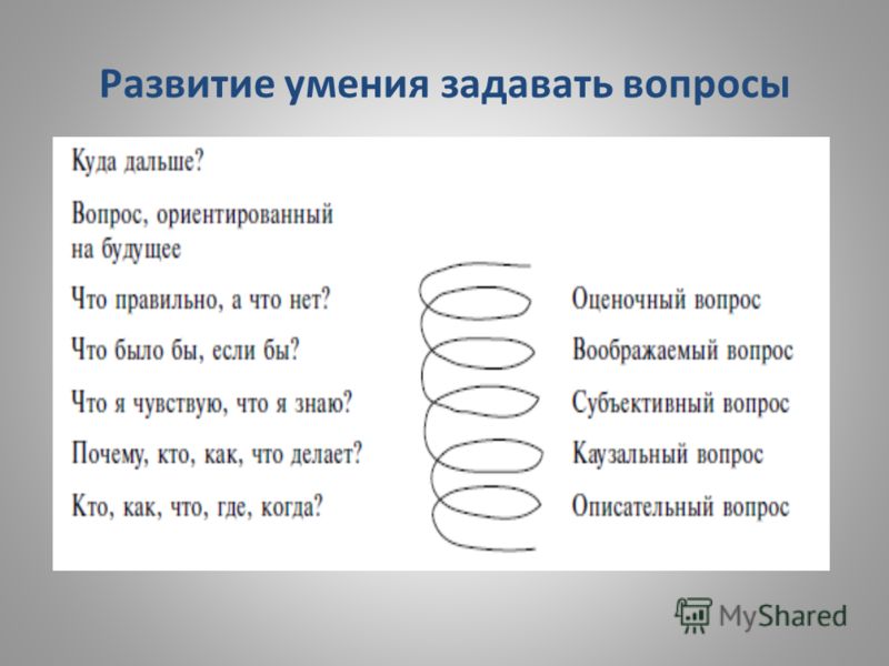 Задать верно. Как правильно задавать вопросы. Как правильно задавтьвопросы. Как правильно задавать вопросы психология. Правильный вопрос.