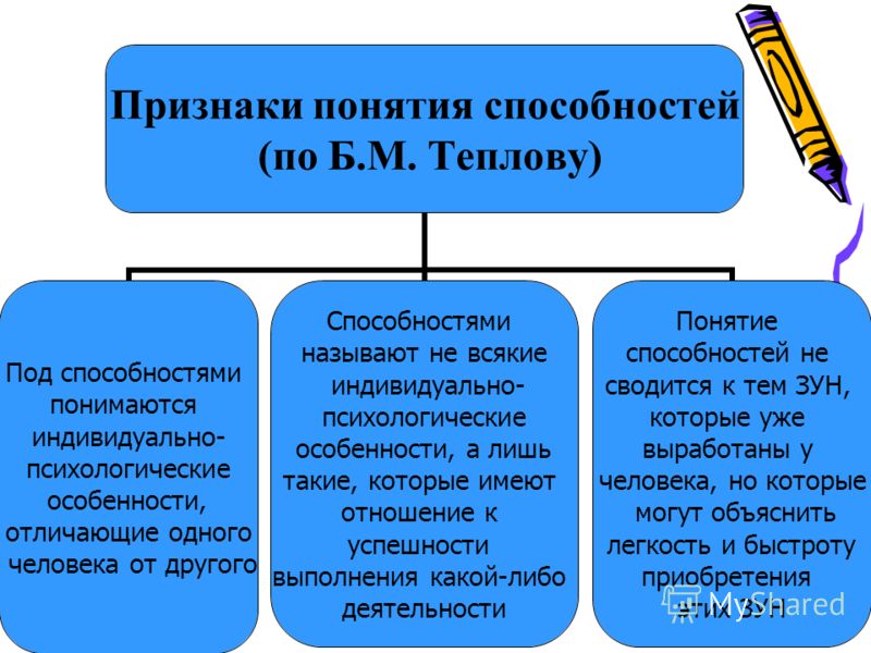 Способностями называют. Признаки способностей. Способности признаки способностей. Признаками способностей являются. Признаки способности по теплову.