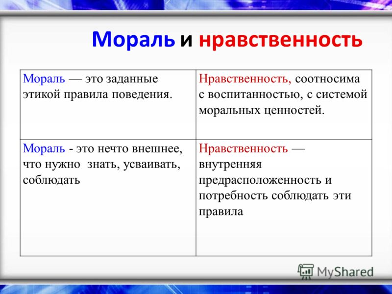 Определите соотношение этики и философии. Определение понятия мораль. Мораль и нравственность. Нравственность это в философии.