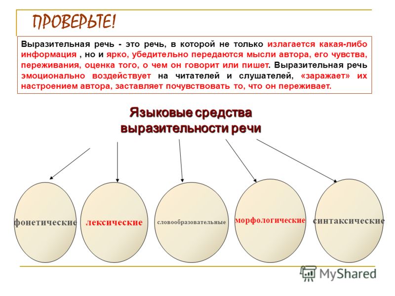 2 выразительность речи. Выразительная речь. Выразительность речи. Что такое выразительная речь речь. Выразительная речь это речь в которой.