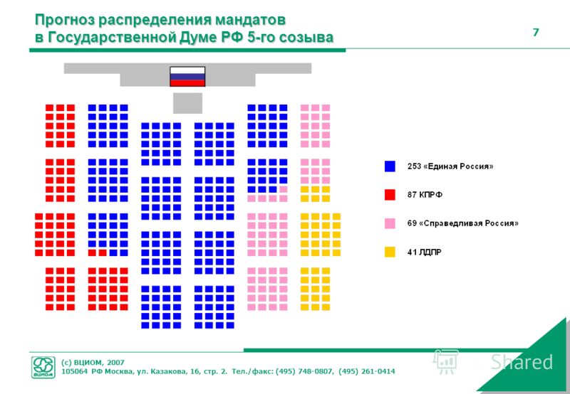 Политические партии в думе