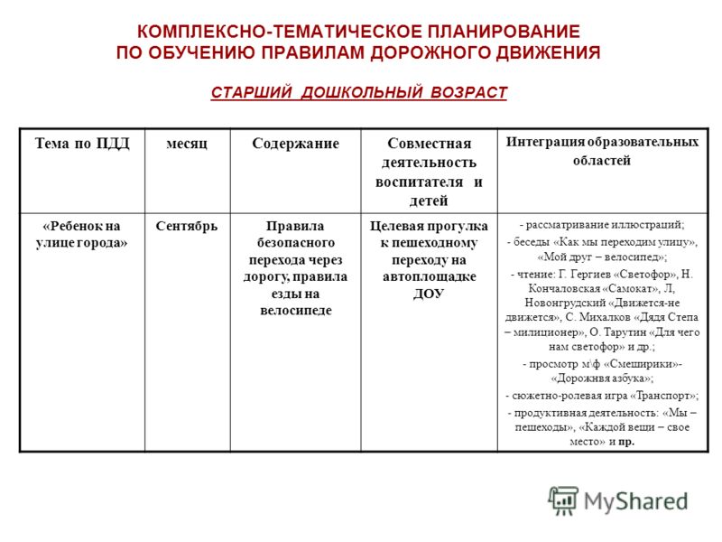 Тематическое планирование подготовительная группа фгос. Планирование занятий в ДОУ по ФГОС. Таблица тематического планирования по ФГОС. Таблица календарно тематического планирования по ФГОС В детском саду. Таблица календарное планирование по ФГОС В детском саду.