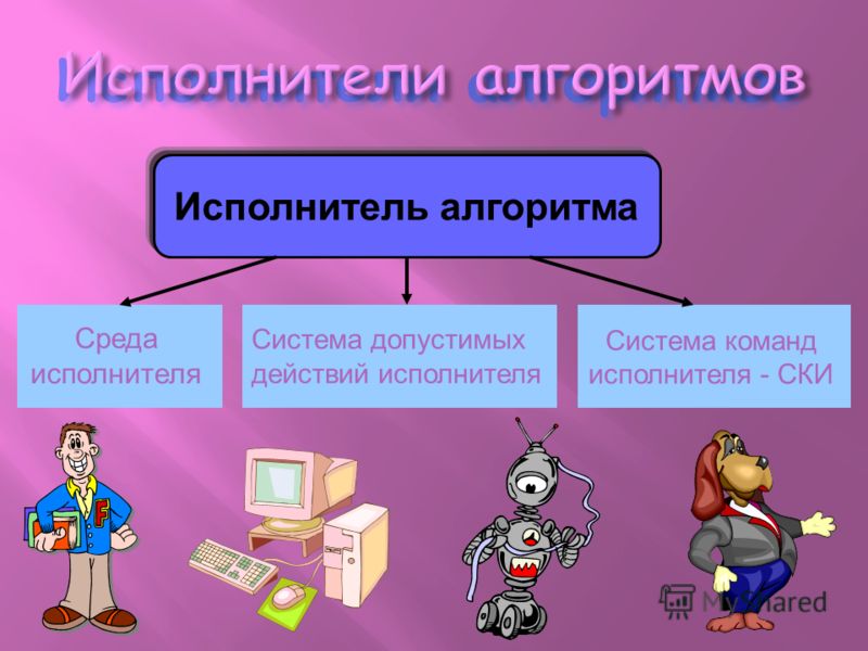 Кто такой исполнитель. Исполнитель алгоритма. Исполнитель алгоритма это в информатике. Алгоритмы и исполнители презентация. Алгоритмы и испанитемы.