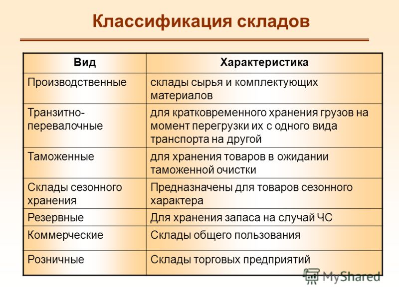 Тип компьютерных изображений которые очень чувствительны к масштабированию увеличению или уменьшению