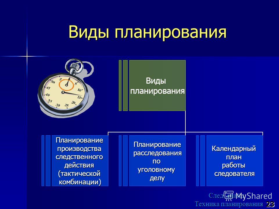 Виды и формы планов расследования и вспомогательной документации