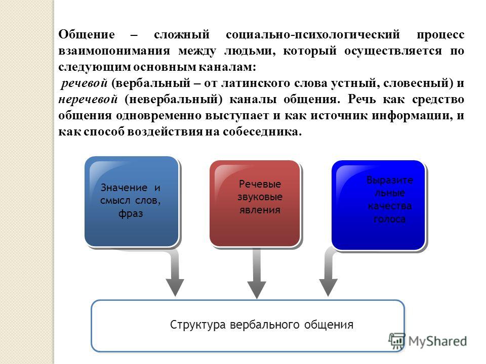 Общение реферат. Невербальные средства вербальные средства звуковые. Средства коммуникации между людьми. Общение как взаимопонимание. Источники информации вербальные.