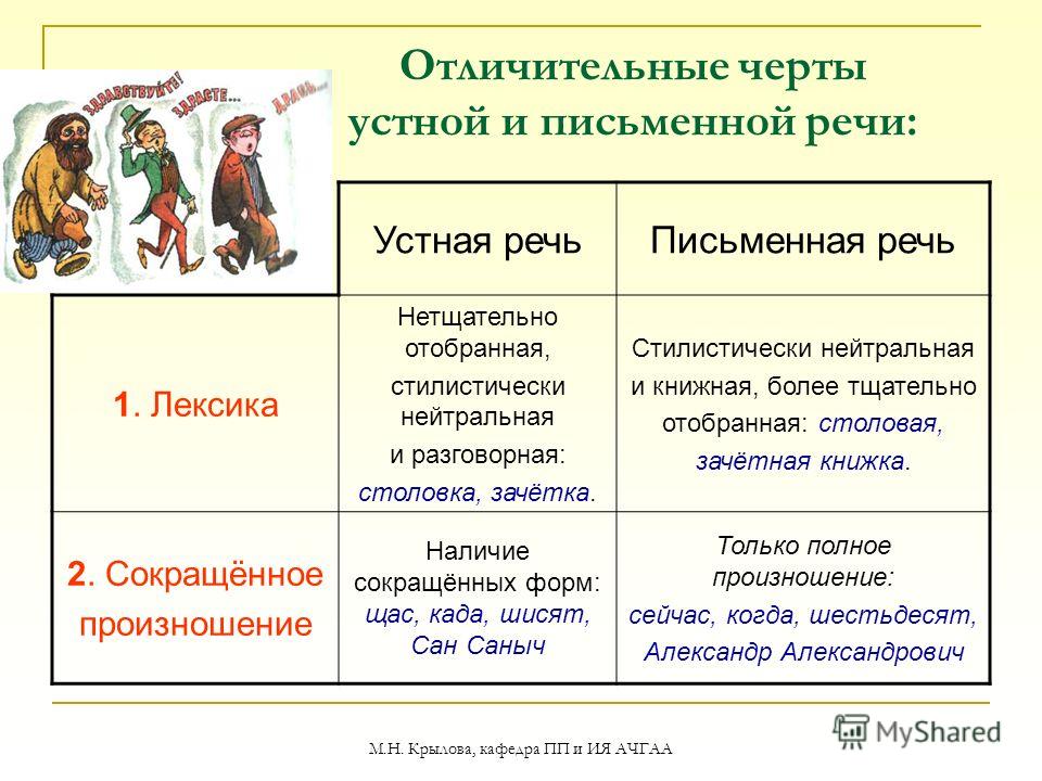 Слова письменной речи. Устная речь черты отличительные. Примеры устной и письменной речи. Отличительные особенности устной и письменной речи. Устная речь примеры.