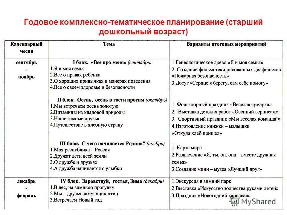 Календарный план моя семья средняя группа