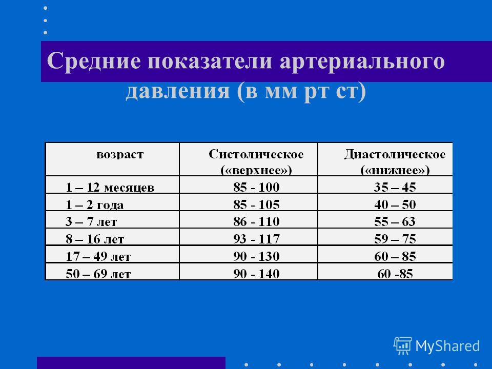 Нормальное давление данные. Формула измерения артериального давления. Формула нахождения среднего артериального давления. Формула расчета артериального давления. Формулы расчета показателей артериального давления.