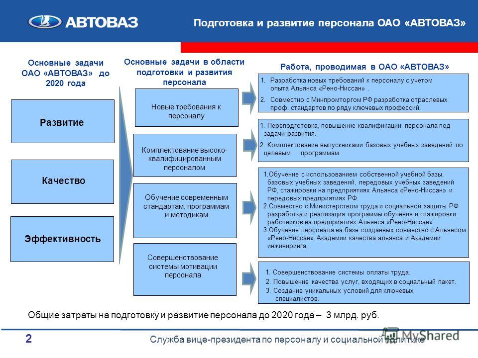 Обучение Персонала Отдела Продаж