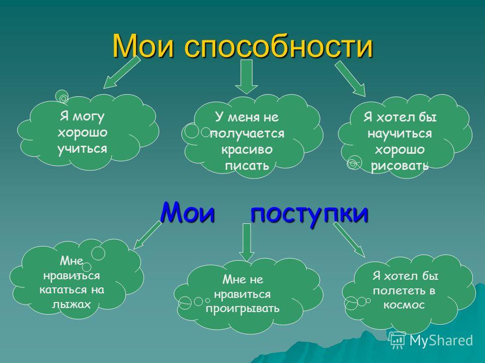 Проект мое дело 9 класс