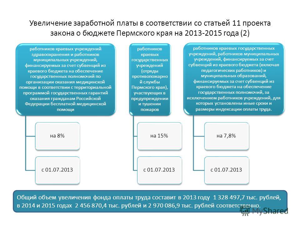 Порядок увеличения заработной платы. Обоснование для повышения заработной платы пример. Обоснование повышения заработной платы. Обоснование увеличения ЗП. Обоснования для повышения зарплаты пример.