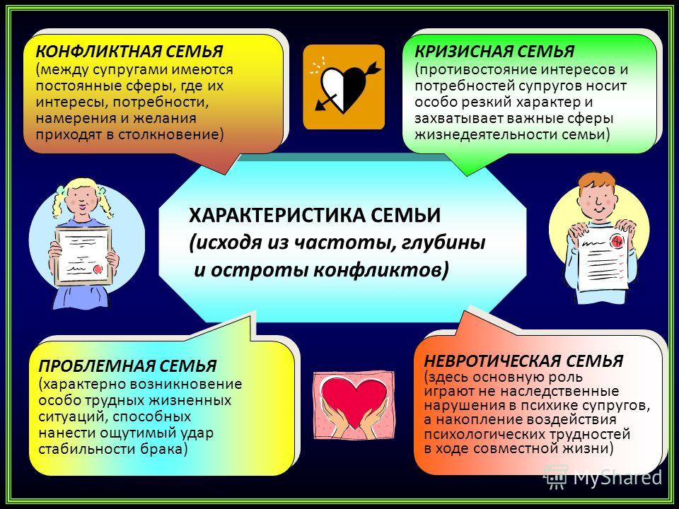 Проект конфликты в семье