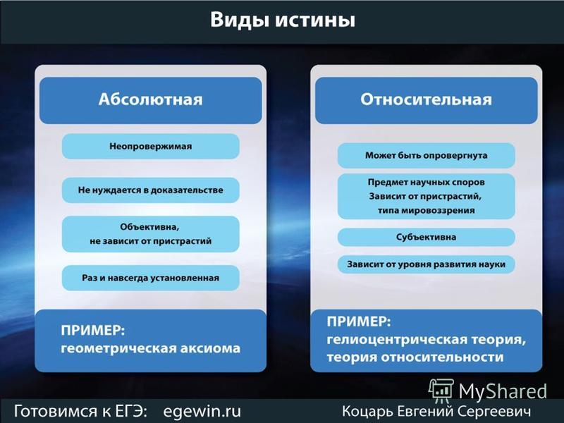 Два вида времени относительное и абсолютное картина мира