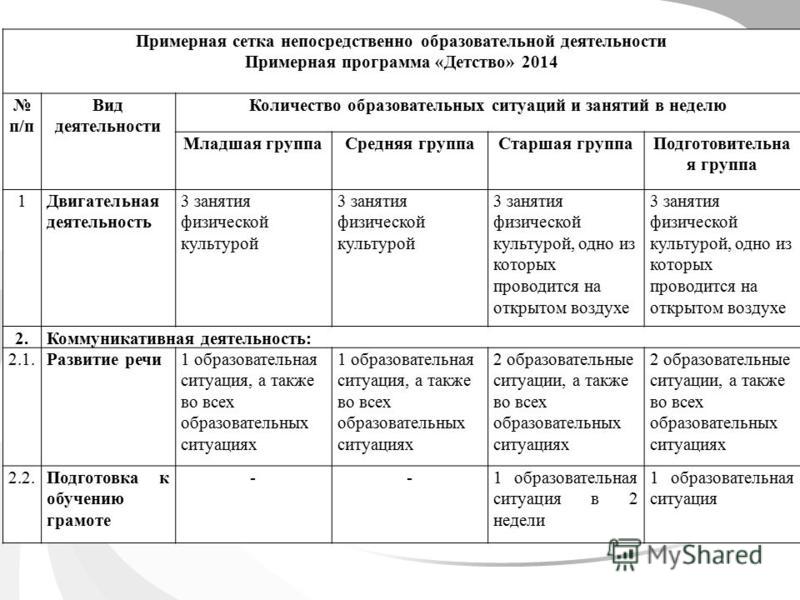 Перспективный план по лепке в средней группе